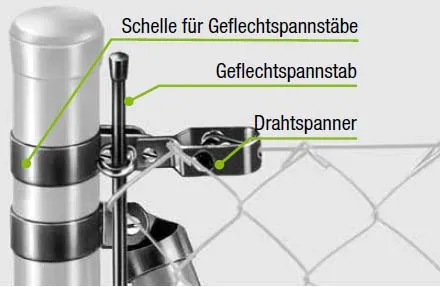 25 Meter Maschendrahtzaun, Höhe 200cm mit Boden-Einschlaghülsen, Farbe grün -Komplettset-