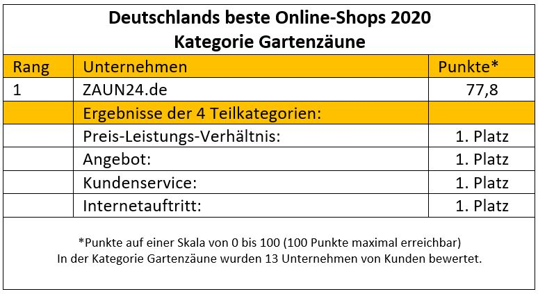 Rankingtabelle